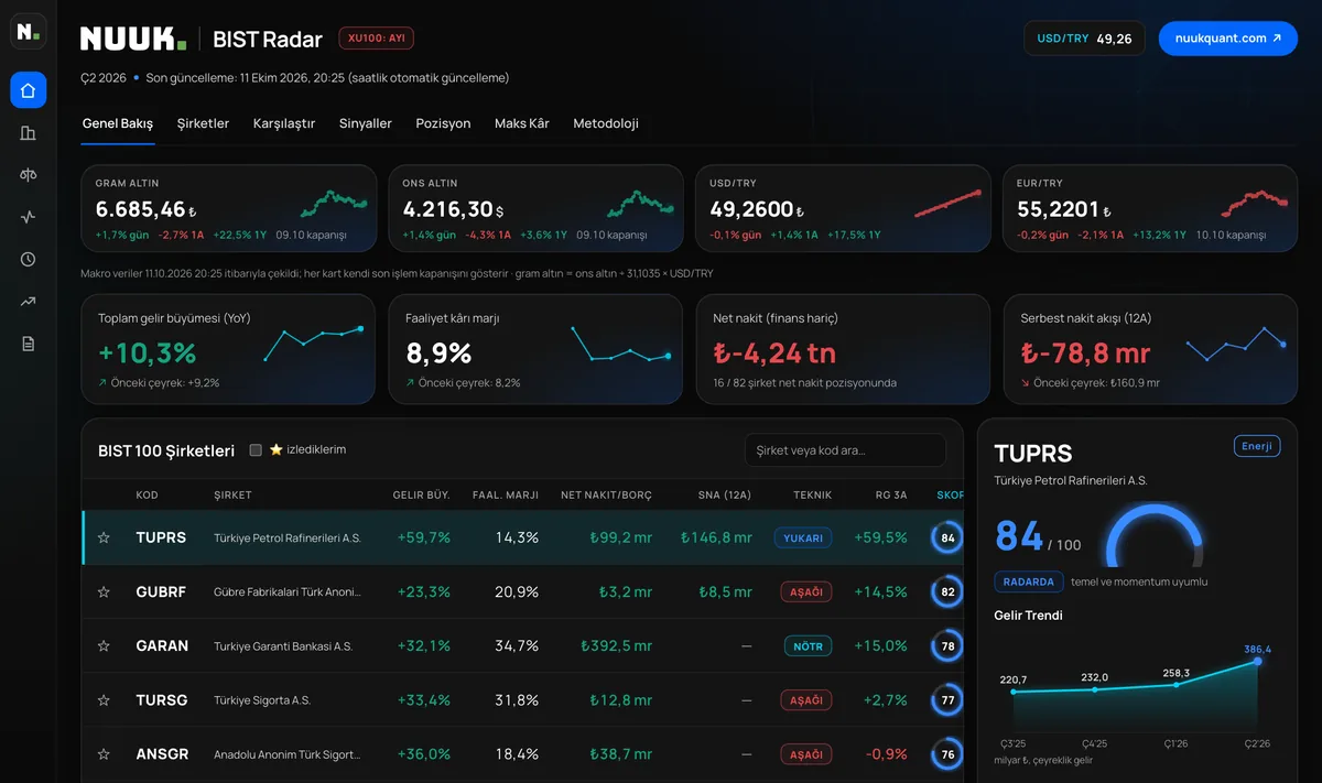 NUUK BIST Radar dashboard